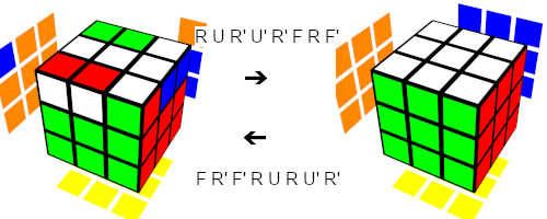 [成形手順を3x3x3で説明]