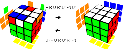 [CP手順を3x3x3で説明]