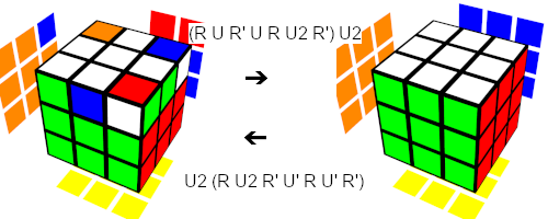 [CO手順を3x3x3で説明]